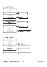 Предварительный просмотр 18 страницы LG 37LH250H Service Manual