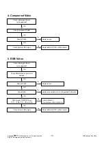 Предварительный просмотр 19 страницы LG 37LH250H Service Manual