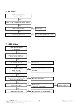 Предварительный просмотр 20 страницы LG 37LH250H Service Manual