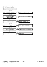 Предварительный просмотр 21 страницы LG 37LH250H Service Manual