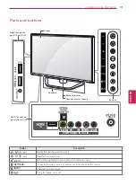 Preview for 13 page of LG 37LN530B Owner'S Manual