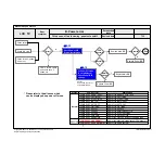 Предварительный просмотр 45 страницы LG 37LT660H Service Manual
