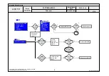 Preview for 81 page of LG 37LV5500 Service Manual