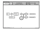 Preview for 88 page of LG 37LV5500 Service Manual