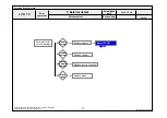 Preview for 90 page of LG 37LV5500 Service Manual