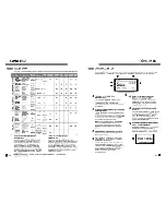 Предварительный просмотр 35 страницы LG 3828EL3010J User'S Manual & Installation Instructions