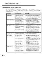 Предварительный просмотр 34 страницы LG 3828EL3010Y User'S Manual & Installation Instructions