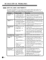 Предварительный просмотр 76 страницы LG 3828EL3010Y User'S Manual & Installation Instructions