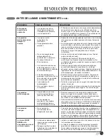 Предварительный просмотр 77 страницы LG 3828EL3010Y User'S Manual & Installation Instructions