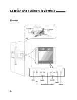 Предварительный просмотр 8 страницы LG 3828JD8984K User Manual