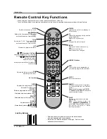 Preview for 6 page of LG 3848VA0468A Owner'S Manual