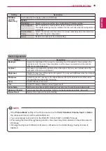 Предварительный просмотр 40 страницы LG 38WR50MS Owner'S Manual