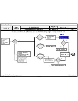 Preview for 32 page of LG 39LN51 Series Service Manual