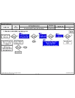 Preview for 33 page of LG 39LN51 Series Service Manual
