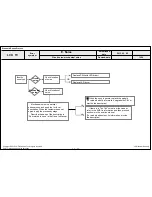 Preview for 35 page of LG 39LN51 Series Service Manual