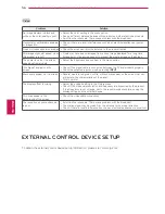 Предварительный просмотр 88 страницы LG 39LN5300 Owner'S Manual