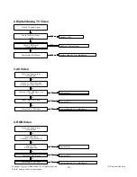 Предварительный просмотр 16 страницы LG 39LY340C Service Manual