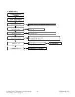 Предварительный просмотр 17 страницы LG 39LY340C Service Manual