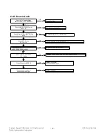 Предварительный просмотр 18 страницы LG 39LY340C Service Manual