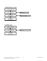 Предварительный просмотр 19 страницы LG 39LY340C Service Manual