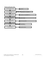 Предварительный просмотр 20 страницы LG 39LY340C Service Manual