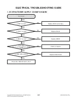 Предварительный просмотр 56 страницы LG 3D Blu-ray LHB655 Service Manual