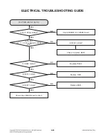 Предварительный просмотр 58 страницы LG 3D Blu-ray LHB655 Service Manual