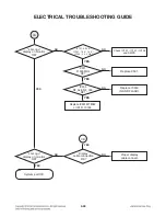 Предварительный просмотр 64 страницы LG 3D Blu-ray LHB655 Service Manual