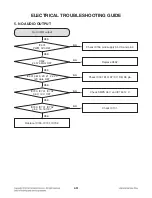 Предварительный просмотр 66 страницы LG 3D Blu-ray LHB655 Service Manual