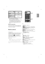 Предварительный просмотр 13 страницы LG 40LF632V Owner'S Manual