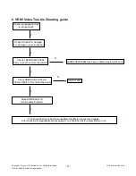 Предварительный просмотр 21 страницы LG 40LX560H Service Manual