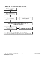 Предварительный просмотр 23 страницы LG 40LX560H Service Manual