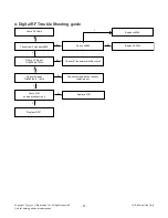 Preview for 21 page of LG 40LX770H Service Manual