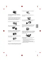 Предварительный просмотр 265 страницы LG 40UH62 Series Safety And Reference