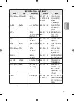 Предварительный просмотр 65 страницы LG 40UH63 Series Owner'S Manual