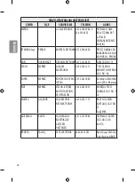 Предварительный просмотр 66 страницы LG 40UH63 Series Owner'S Manual