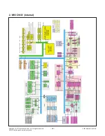 Preview for 22 page of LG 40UH630V Service Manual