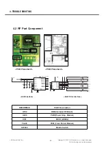 Предварительный просмотр 33 страницы LG 410G Service Manual