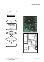 Предварительный просмотр 36 страницы LG 410G Service Manual