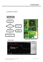 Предварительный просмотр 38 страницы LG 410G Service Manual