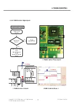 Предварительный просмотр 42 страницы LG 410G Service Manual