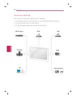 Предварительный просмотр 28 страницы LG 42GA6400 Owner'S Manual