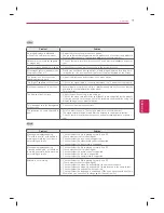 Предварительный просмотр 71 страницы LG 42GA6400 Owner'S Manual