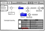 Preview for 86 page of LG 42GA6400 Service Manual