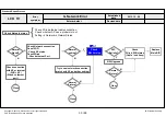 Предварительный просмотр 106 страницы LG 42LA62 Series Service Manual