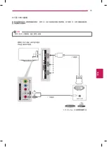 Preview for 21 page of LG 42LA6800 Manual