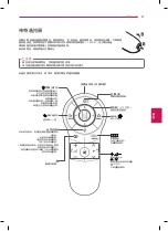 Preview for 29 page of LG 42LA6800 Manual