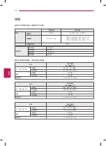 Preview for 34 page of LG 42LA6800 Manual