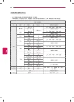 Preview for 36 page of LG 42LA6800 Manual