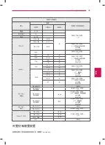 Preview for 37 page of LG 42LA6800 Manual